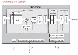 Block OVM7699